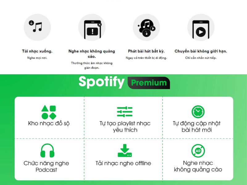 Tính Năng Đặc Sắc Có Trong Spotify Premium